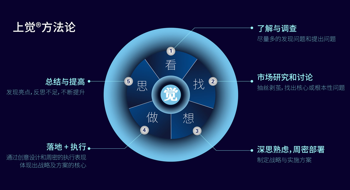 揚州品牌設計(jì),揚州VI設計(jì),揚州LOGO設計(jì),揚州品牌設計(jì)策劃,揚州标志(zhì)設計(jì),揚州樣本設計(jì),揚州宣傳冊設計(jì),揚州畫(huà)冊設計(jì),揚州品牌策劃